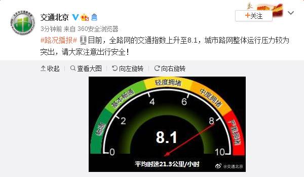 当前北京全路网的交通指数上升至8.1