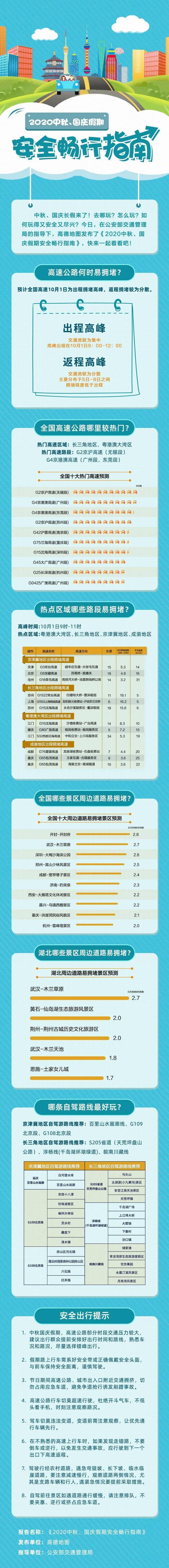 公​安部交管局指导发布2020中秋、国庆假期安全畅行指南