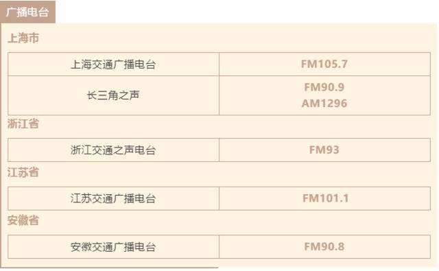 长三角联合发布长假高速路出行指南：46个易拥堵路段