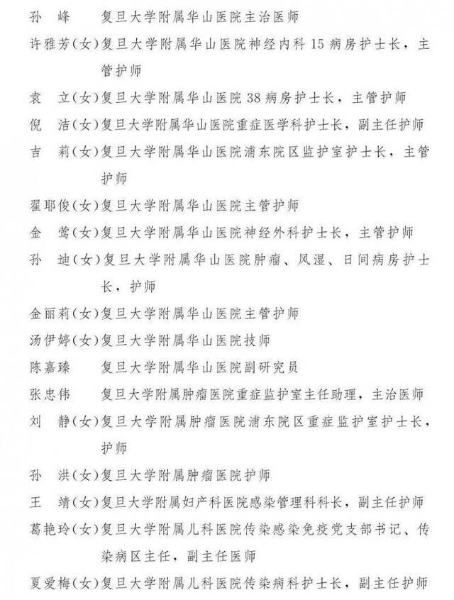 上海市抗击新冠肺炎疫情表彰大会举行 表彰全名单公布