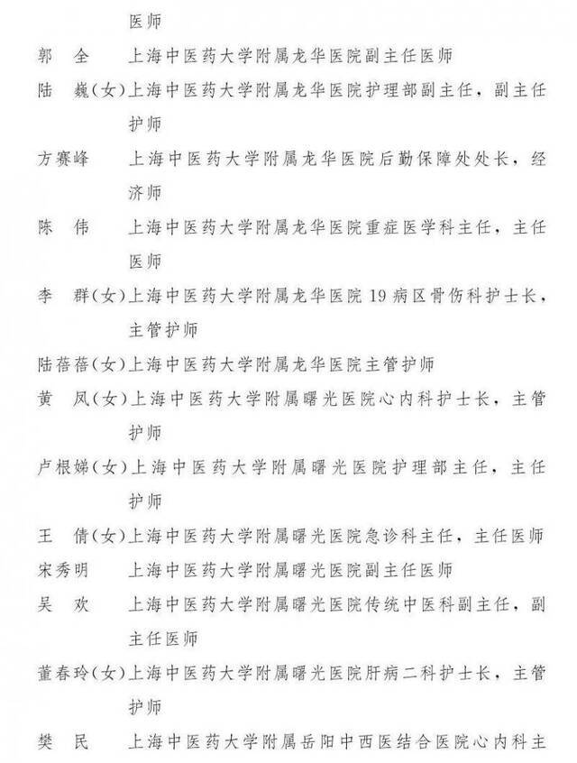 上海市抗击新冠肺炎疫情表彰大会举行 表彰全名单公布