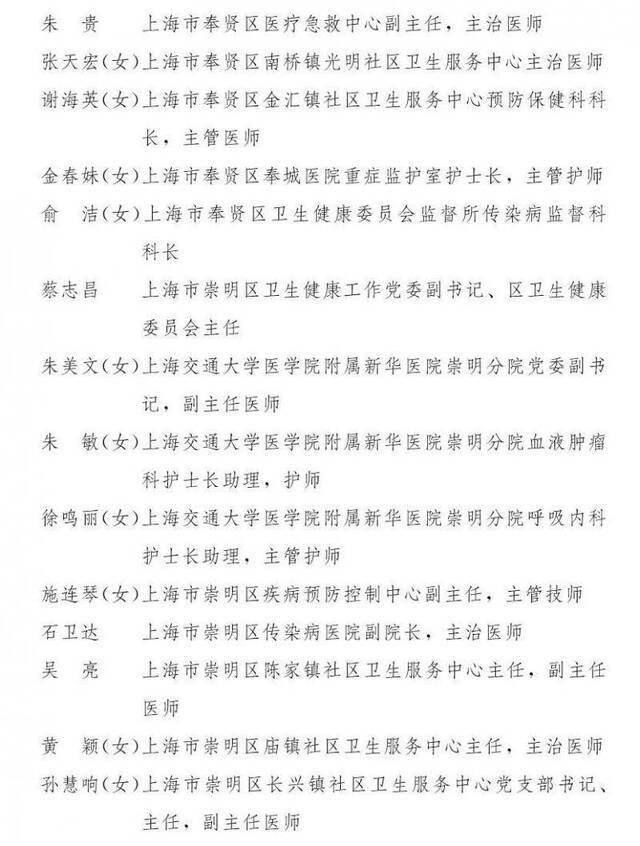 上海市抗击新冠肺炎疫情表彰大会举行 表彰全名单公布