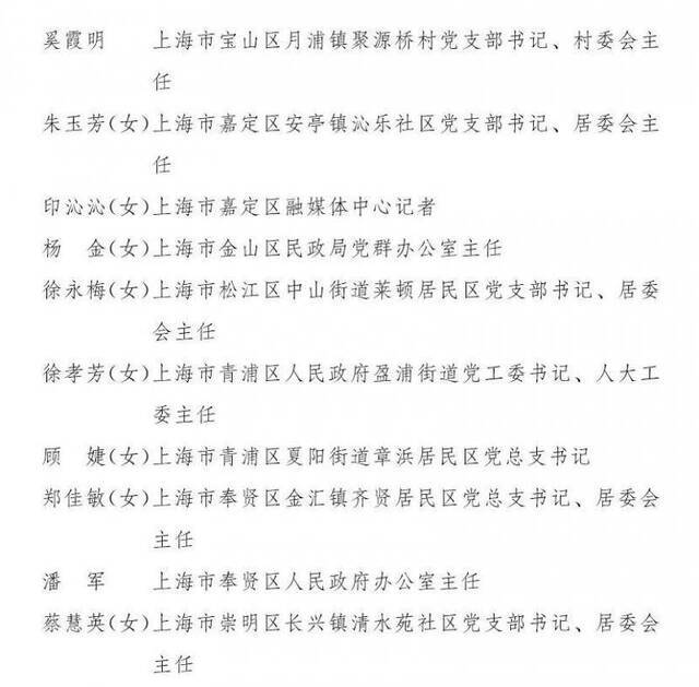 上海市抗击新冠肺炎疫情表彰大会举行 表彰全名单公布