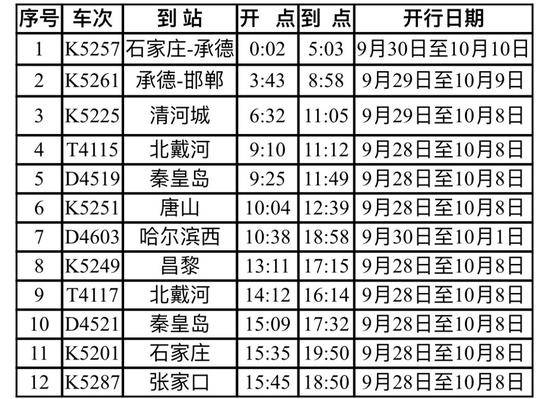 北京站“双节”前后将增开12趟临客列车