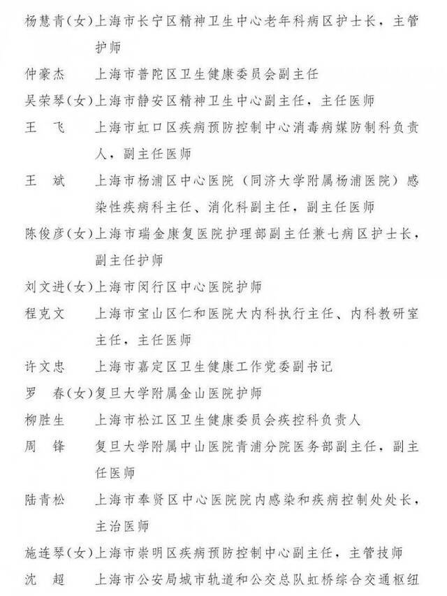 上海市抗击新冠肺炎疫情表彰大会举行 表彰全名单公布