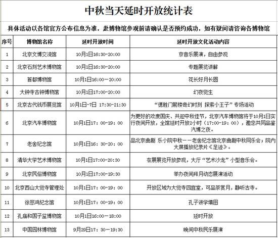 北京各博物馆双节推出百项活动 部分延时或开夜场