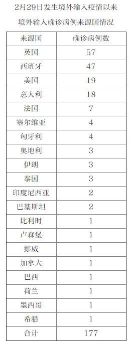 北京昨日“零新增”！市卫健委和市疾控中心发布重要提醒