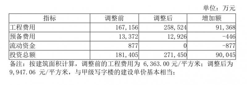 珠江啤酒：琶醍啤酒文化创意园升级，参投广州市国资混改二期基金