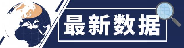 上周全球新增确诊病例超200万 世卫组织将为中低收入国家提供1.2亿个快速检测试剂