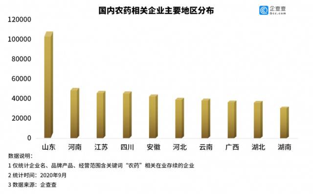 百草枯禁售背后：我国农药企业近80万家 2018年达注册高峰