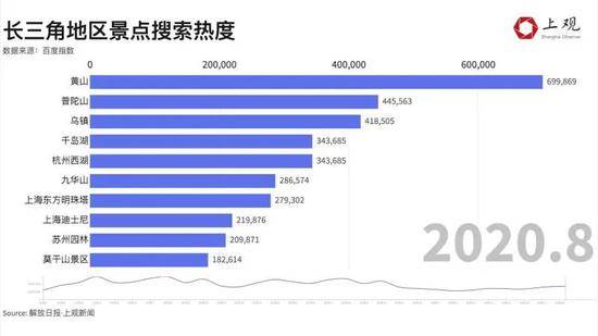 长三角哪里人少景美：避开这些年年上热搜的景点