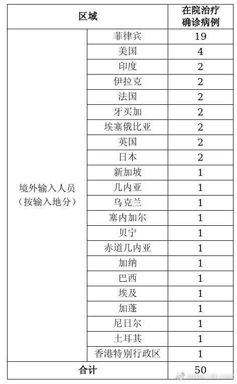 上海29日新增境外输入确诊病例2例