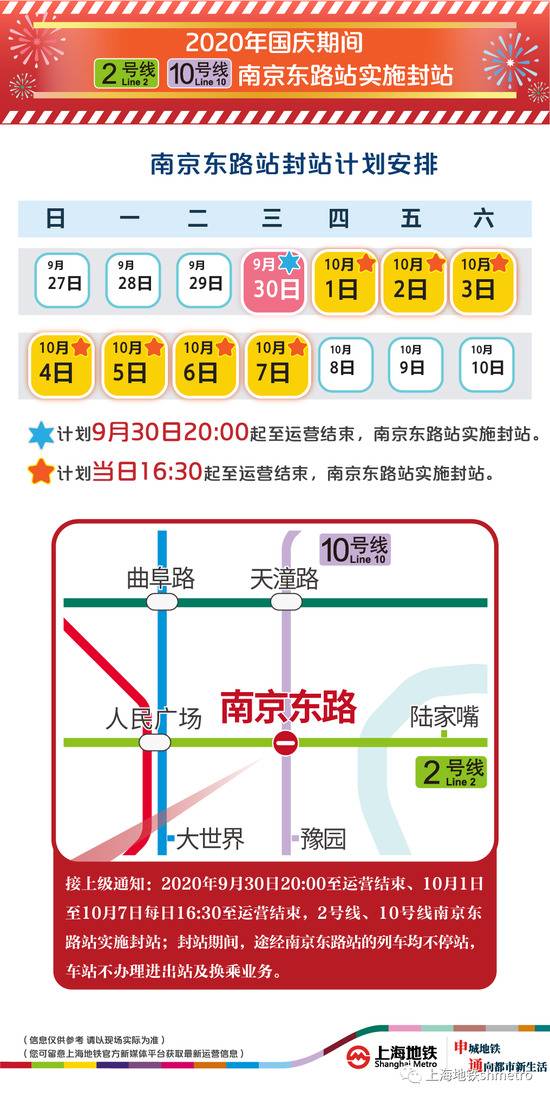 国庆中秋长假上海地铁出行提示