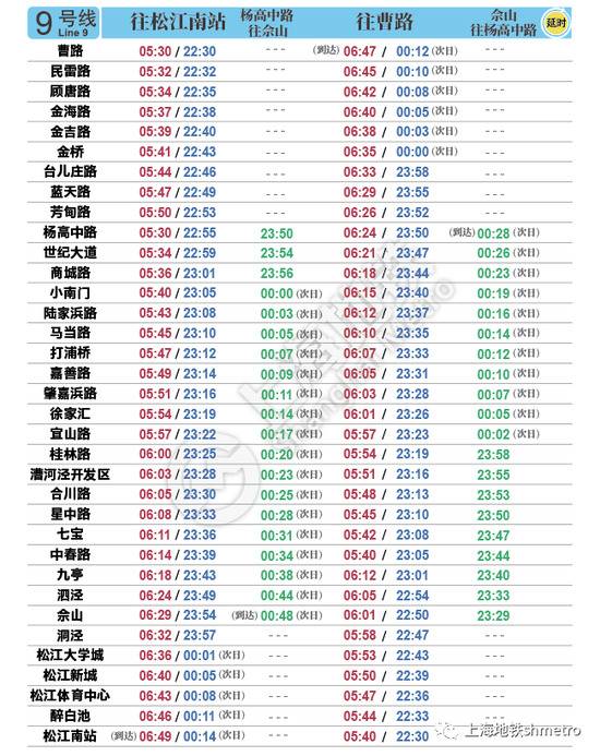 国庆中秋长假上海地铁出行提示