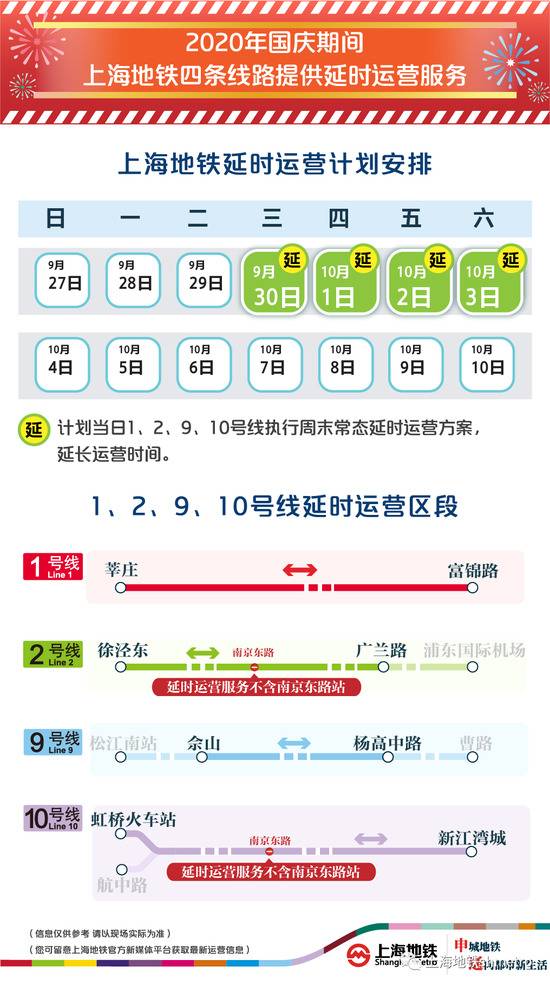 国庆中秋长假上海地铁出行提示