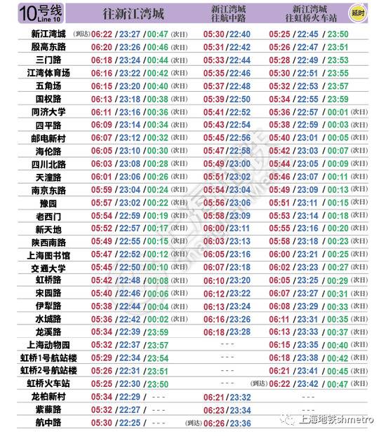 国庆中秋长假上海地铁出行提示