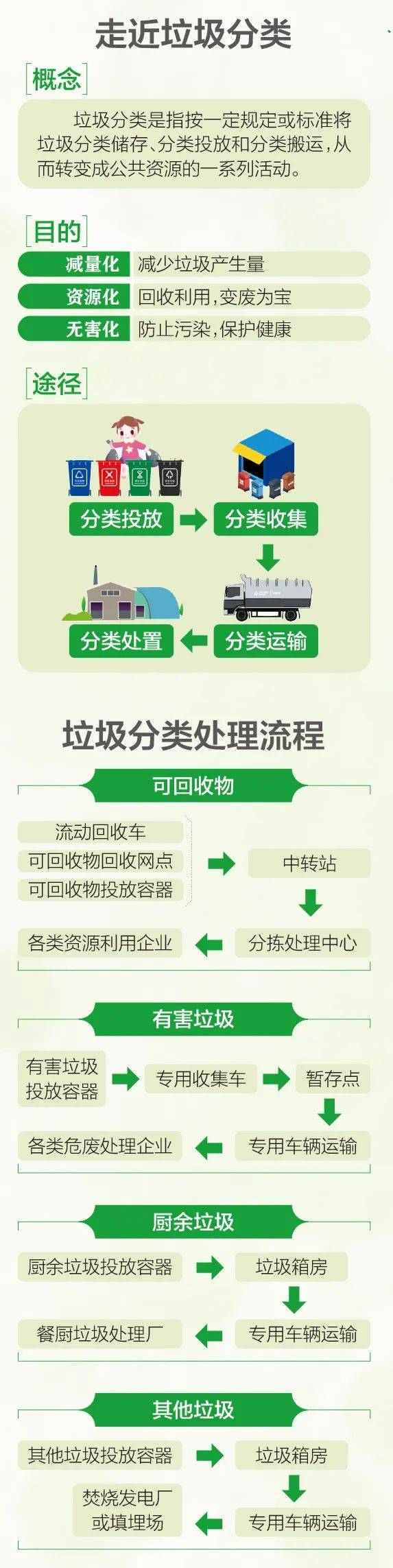 10月1日起，海口等4个地级市全面实施垃圾分类，这些知识你要知道