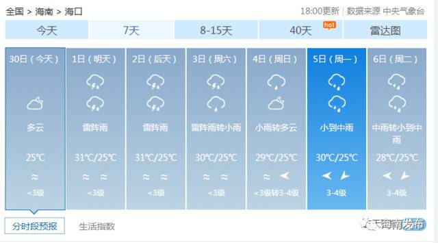 国庆中秋海南天气情况怎么样？赶紧看……