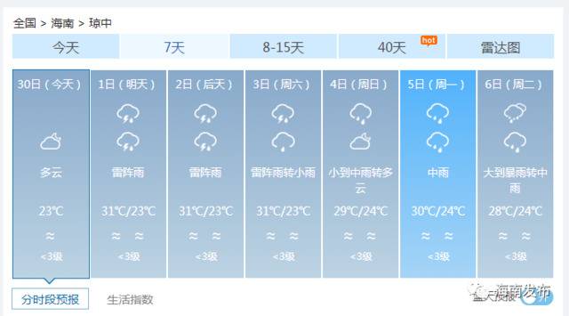 国庆中秋海南天气情况怎么样？赶紧看……