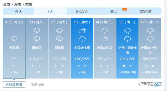 国庆中秋海南天气情况怎么样？赶紧看……