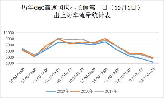 假期上海松江堵不堵？佘山等景区如何停车？指南来了