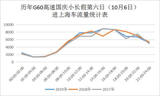 假期上海松江堵不堵？佘山等景区如何停车？指南来了