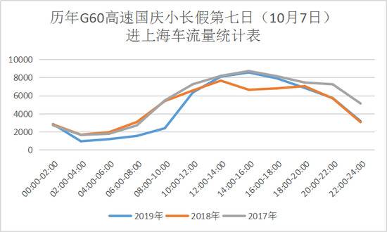 假期上海松江堵不堵？佘山等景区如何停车？指南来了