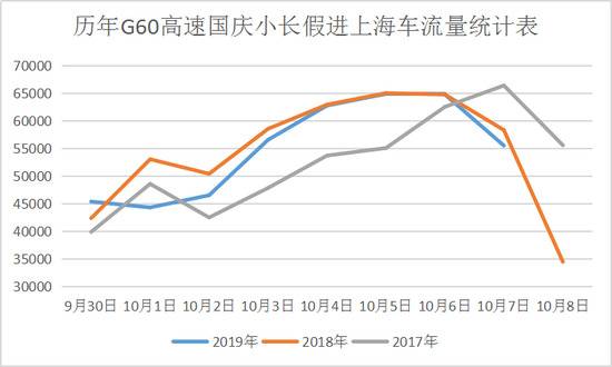 假期上海松江堵不堵？佘山等景区如何停车？指南来了