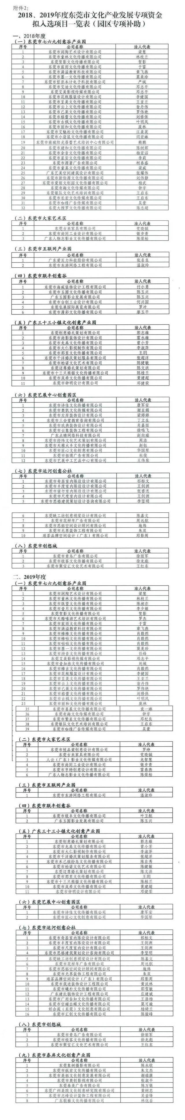 2018、2019年度东莞市文化产业发展专项资金评审结果公示