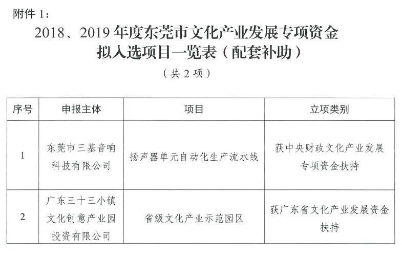 2018、2019年度东莞市文化产业发展专项资金评审结果公示