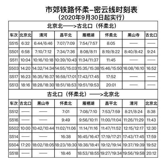 “怀密线”今天上线！持普通非实名制一卡通无法进站