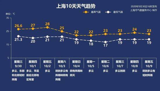 上海国庆假期的雨水提前报到 中秋圆月还能看到吗？这份赏月指南请收好