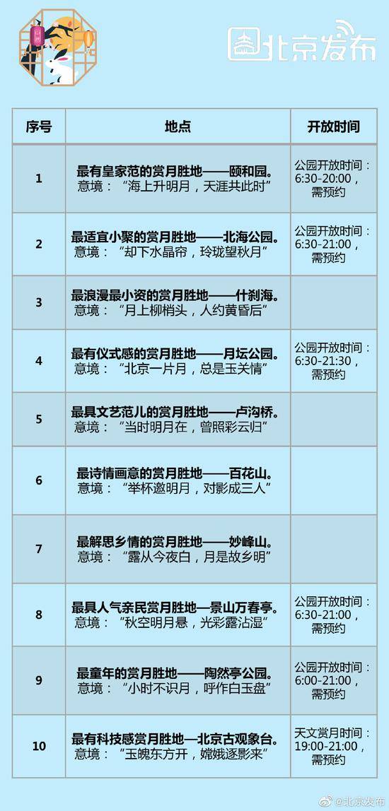 北京这10处今晚最美！2020中秋赏月指南来了