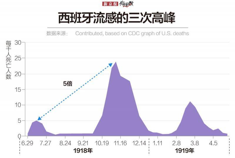 北半球的秋天来了，哪些国家再迎疫情高峰？