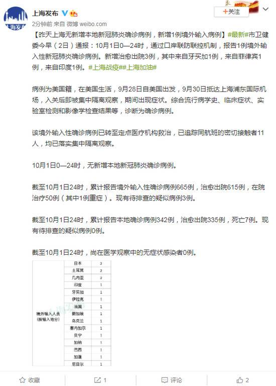 上海无新增本地新冠肺炎确诊病例，新增1例境外输入病例