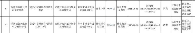 多地严查“双节”白酒市场，消费者购酒应选正规渠道