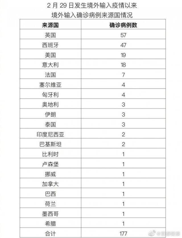 北京10月1日无新增报告新冠肺炎确诊病例