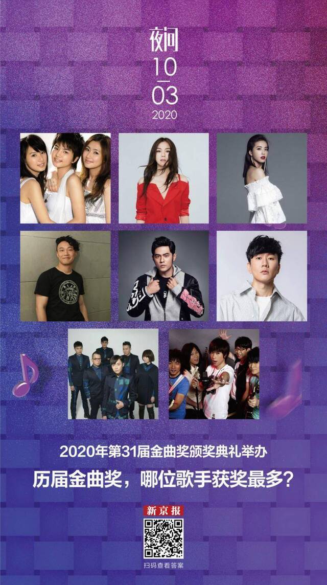 20年来，他仍是金曲奖的神话丨夜问