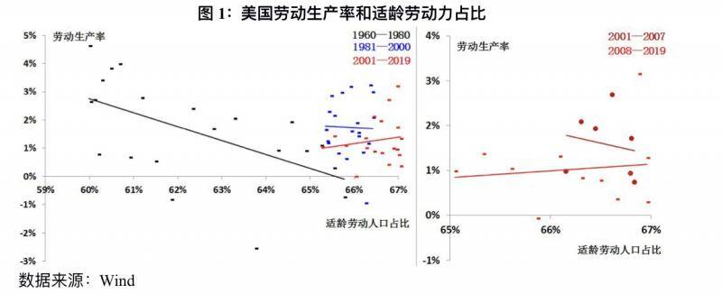 美联储政策框架调整背后：映射出美国经济60年来的五大变化