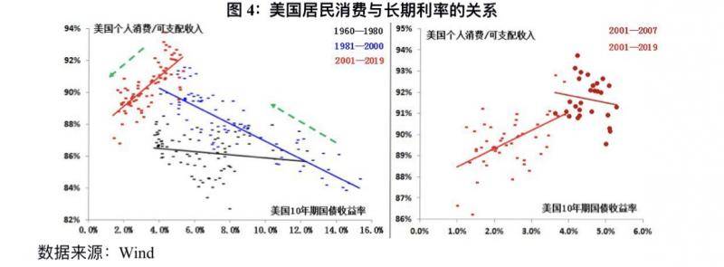 美联储政策框架调整背后：映射出美国经济60年来的五大变化