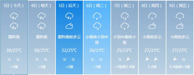 国庆假期还会有降雨，5号起海南将陆续迎来返程高峰……