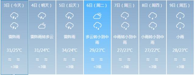 国庆假期还会有降雨，5号起海南将陆续迎来返程高峰……