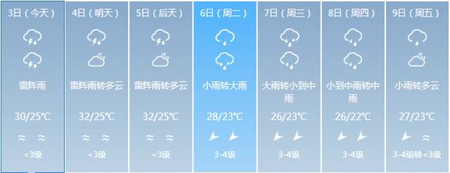 国庆假期还会有降雨，5号起海南将陆续迎来返程高峰……