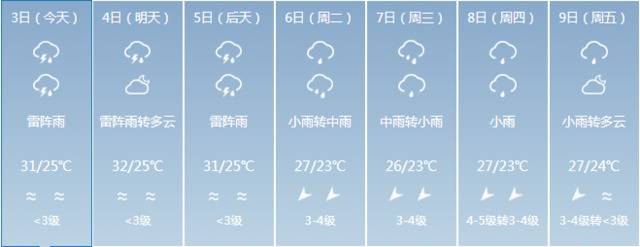 国庆假期还会有降雨，5号起海南将陆续迎来返程高峰……