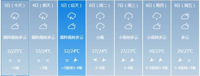 国庆假期还会有降雨，5号起海南将陆续迎来返程高峰……