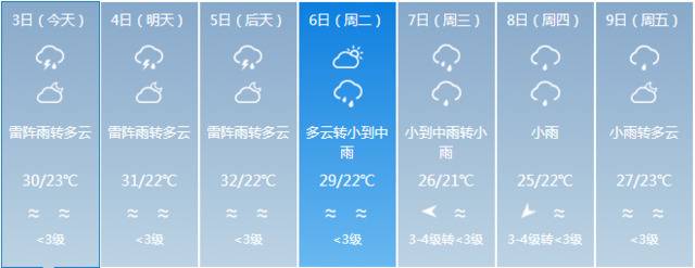 国庆假期还会有降雨，5号起海南将陆续迎来返程高峰……