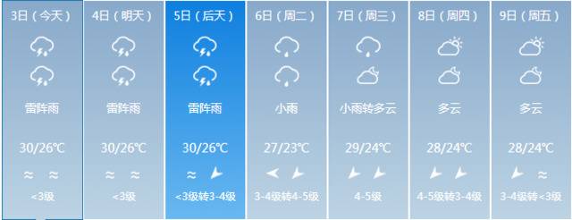 国庆假期还会有降雨，5号起海南将陆续迎来返程高峰……