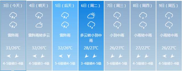 国庆假期还会有降雨，5号起海南将陆续迎来返程高峰……