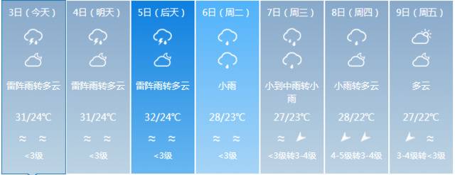 国庆假期还会有降雨，5号起海南将陆续迎来返程高峰……