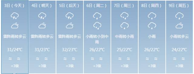 国庆假期还会有降雨，5号起海南将陆续迎来返程高峰……